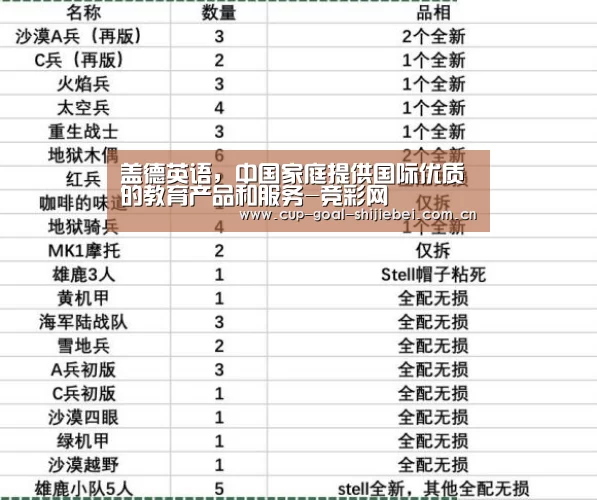 盖德英语,中国家庭提供国际优质的教育产品和服务-竞彩网(图4) 竞猜世界杯